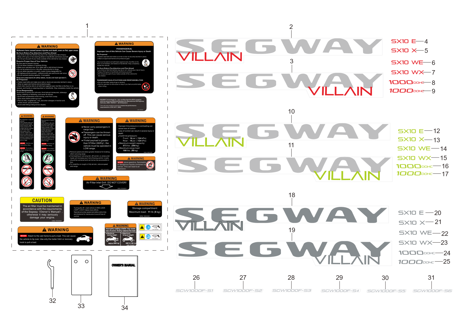 Exploded schematic of Segway Villain SGW1000F & Stickers & Accessories/on-vehicle Tools, callout 34 is the owner manual (us)